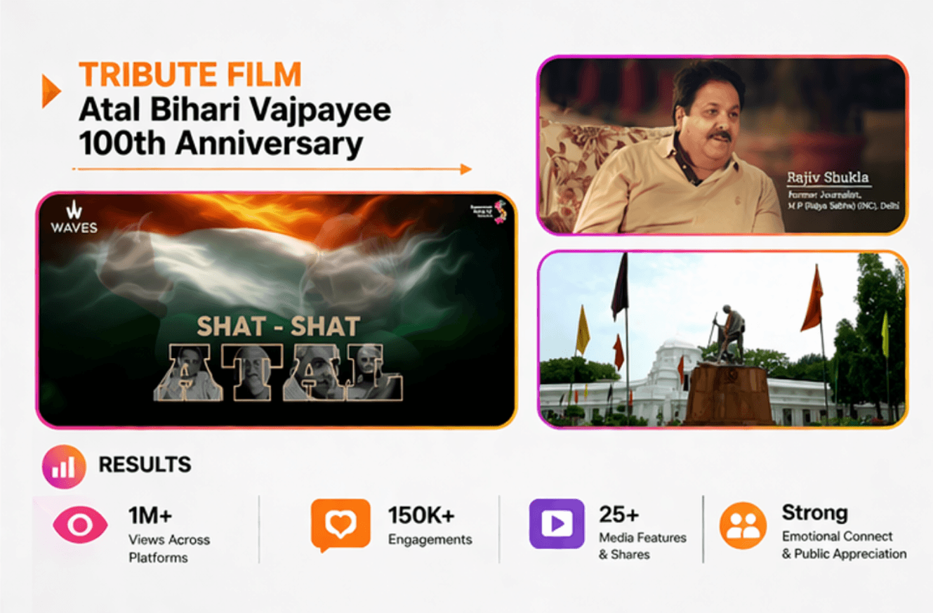 Waves (supported by Rang De Rajkot)